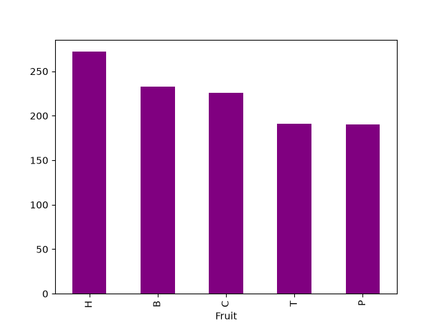 All_games_fruit_count.png