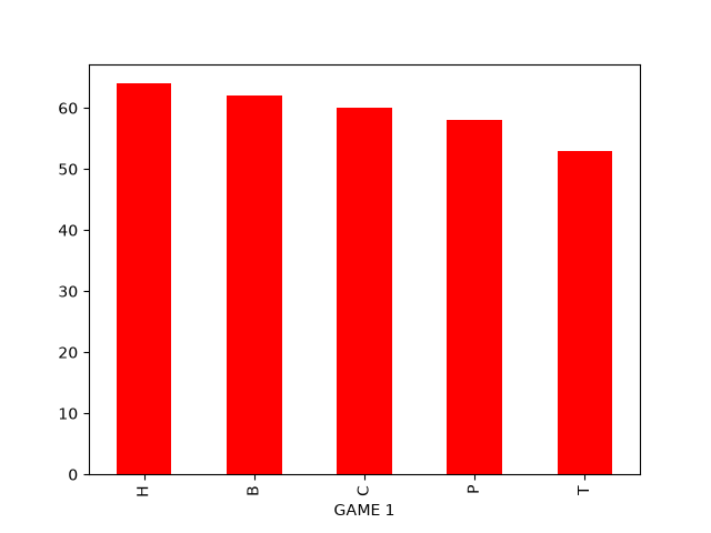 GAME_1_fruit_count.png