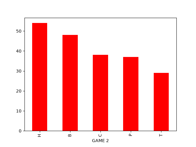 GAME_2_fruit_count.png