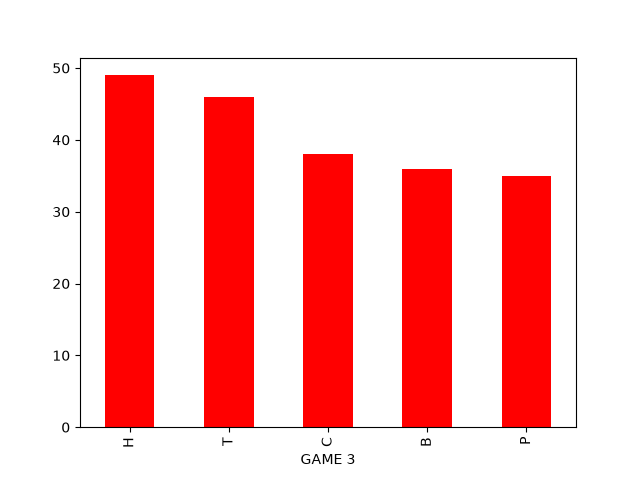GAME_3_fruit_count.png