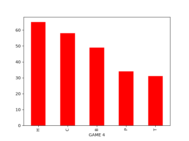 GAME_4_fruit_count.png