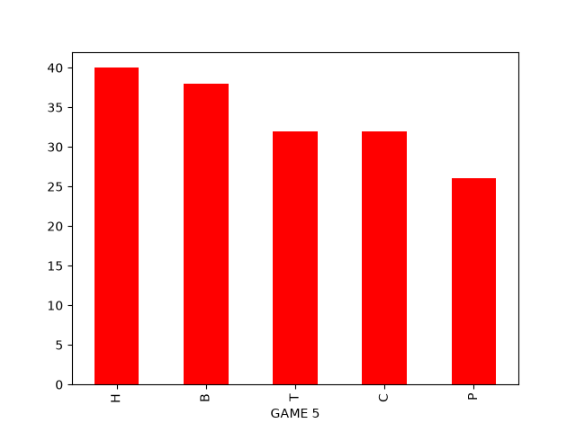 GAME_5_fruit_count.png